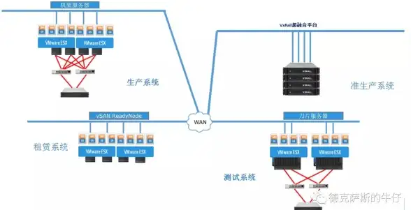 实用干货 ADSL拨号VPS