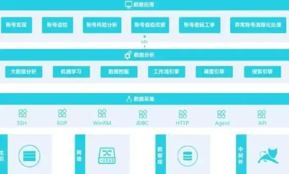 低价VPS首选Vmiss方案：仅11元每月，香港韩国日本美国英国机房，高速网络，测评验证