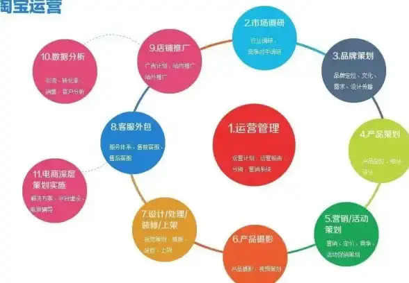 热点🔥王者荣耀攻略技巧 王者荣耀S19赛季皮肤轻松获取指南