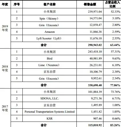 武器准备🔥三角洲行动 s3维克托终极装备搭配全攻略