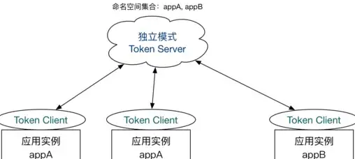 显卡排行🔥笔记本显卡天梯图4650：全新性能对比，轻松找到理想显卡