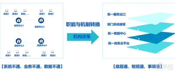 内容管理|高效归档 Dede：优化文章数据库体系，提升信息管理效率，dede 文章数据库