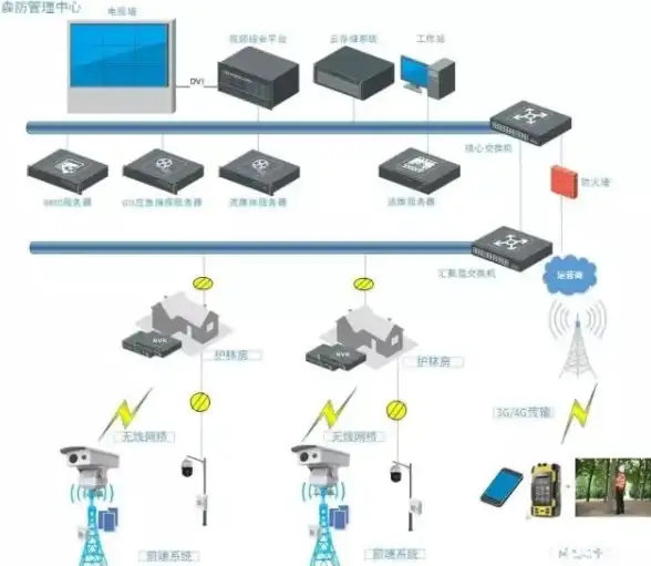 3D点云|安全性 3D点云识别稳健性如何？密歇根大学发布新数据集应对极端失真挑战