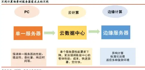 降本增效,云计算-企业如何通过成都挂机宝降本增效