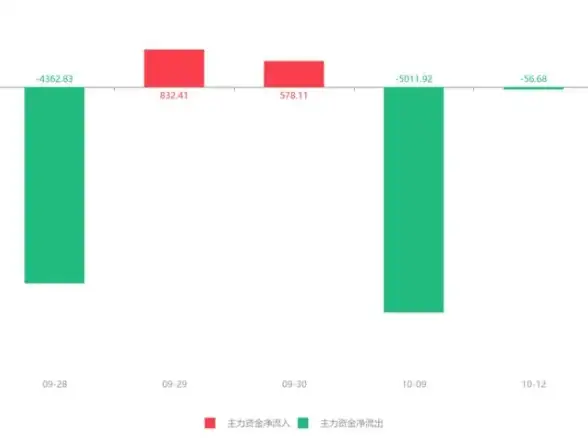 聚焦自动发卡｜重磅揭秘电商新版917发卡接口整合指南—实用要点速览