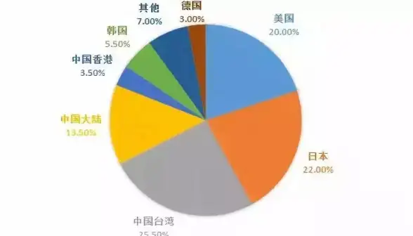 BGP多线,韩国网络-ABXCDN韩国节点的三线BGP网络技术解读