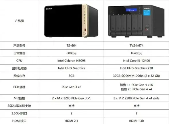 Oracle报错|故障修复 ORA-27617 Smart I/O内部错误导致Cell磁盘异常远程处理