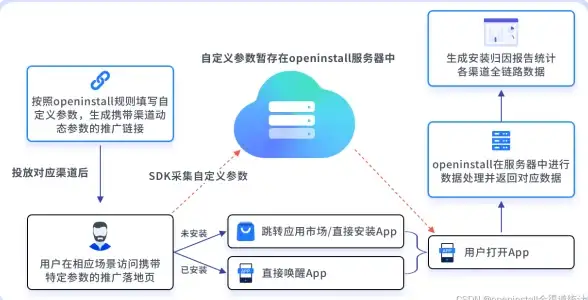 高性价比🔥云服务器推荐｜99元包年VPS，原生IP流量不限，多地区任选