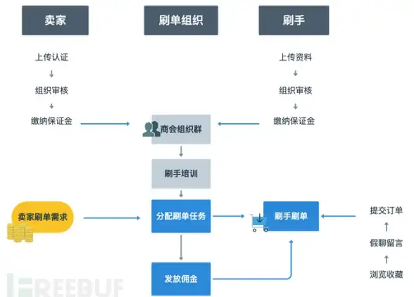 高性价比🔥云服务器推荐｜99元包年VPS，原生IP流量不限，多地区任选