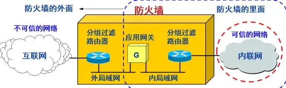 MSSQL远程连接 动易助您轻松实现远程连接MSSQL，动易远程连接mssql