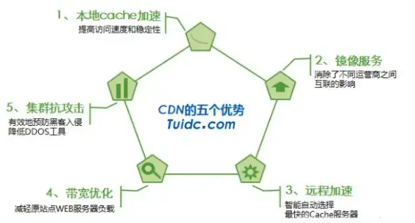 机房安全-带宽保障 河北唐山闭环机房，冬邦云多路带宽保障