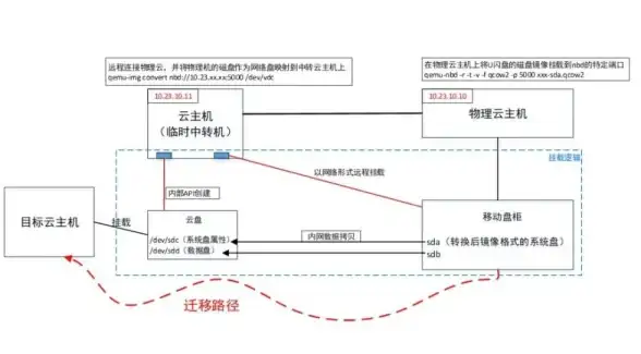 表单处理|数据获取 php mvc下拉菜单，php如何获取下拉菜单的值