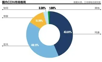 BGP优化,多线组网-枣庄电信联通移动多线BGP网络优化