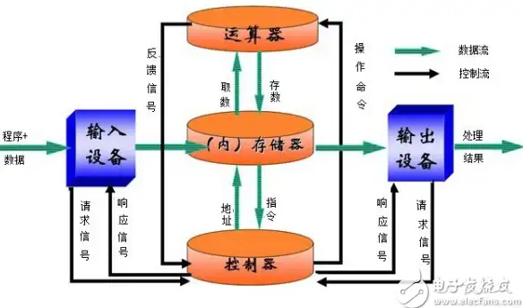 高速回国通道🚀流媒体解锁神器｜双ISP住宅IP，AS9929加速VPS，美国流媒体解锁专家
