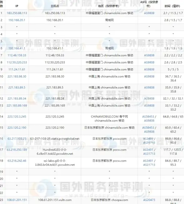 趋势解读 云服务器IP变更实战指南 云计算安全·应急技巧】全面分析外网IP变更影响与对策