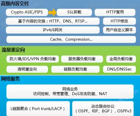 服务器托管,IDC机房-许昌地区服务器托管首选睿壤通信