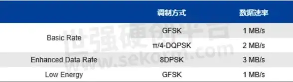 Oracle报错|SQL优化 ORA-13828:SQL profile名称已存在 故障修复与远程处理