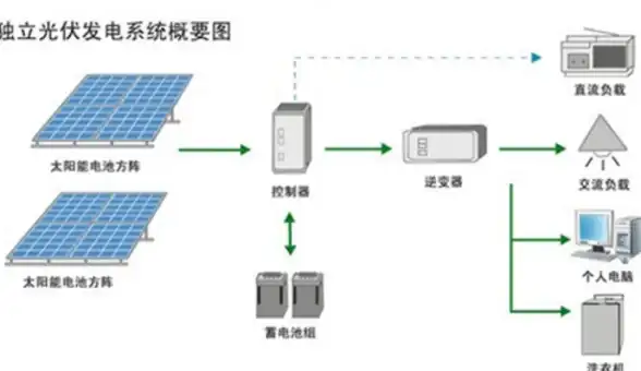CDN优化,网络融合-科技网教育网互联互通在湛江CDN作用