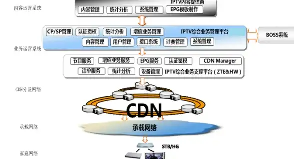 数据库设计 进销存管理：Qt实现进销存管理系统的数据库结构与qt数据库应用