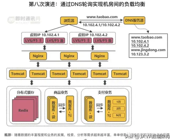 技术必备—便携启动盘速成秘诀丨系统修复全流程讲解｜干货指南】