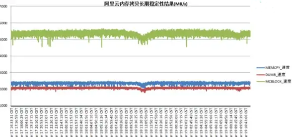 多线路,高可用-多出口带宽ABXCDN遂宁机房技术优势