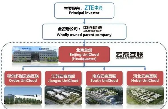 Redis误区 常见错误 Redis常见误读解析，谨防对Redis的错误认识