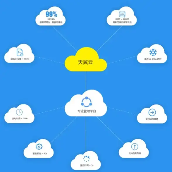 Redis误区 常见错误 Redis常见误读解析，谨防对Redis的错误认识