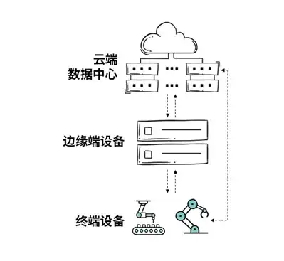 数据库管理|数据查询 不是程序员也能轻松上手，微赞数据库字典助你高效查询！