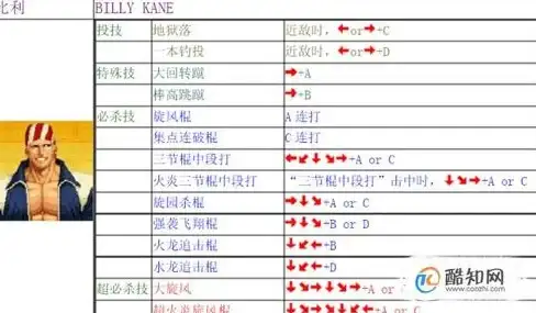 角色解析✦搭配指南✦深度剖析丨古姆技能强度全方位解读，龙息神寂必备攻略！