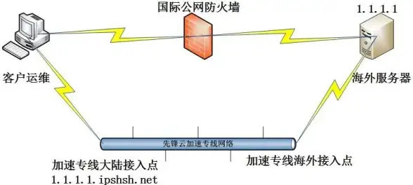 关联新策｜服务器玩家心理预期操控指南—运营心法精粹【游戏运营技巧】