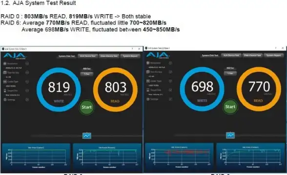 高防机房,国际专线-韩国机房飞网高防，支持Level3国际专线