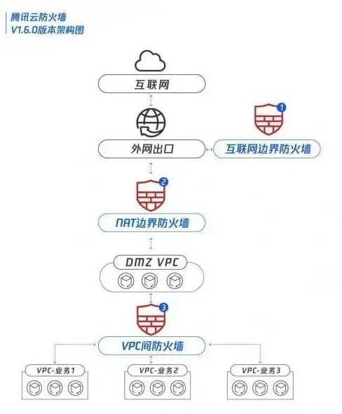 武侠🔥冒险🔥秘笈｜小虾米闯江湖揭秘大叔绝世宝典
