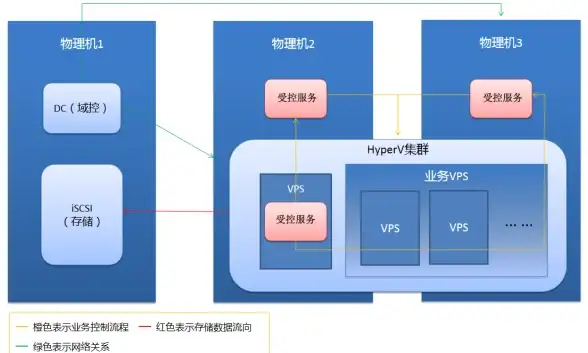 CDN加速,高校专网-教育网和科技网用户专属的CDN部署方案