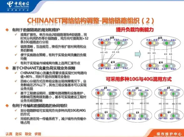 PHP开发 多核性能 idea开发php时多核CPU利用率分析