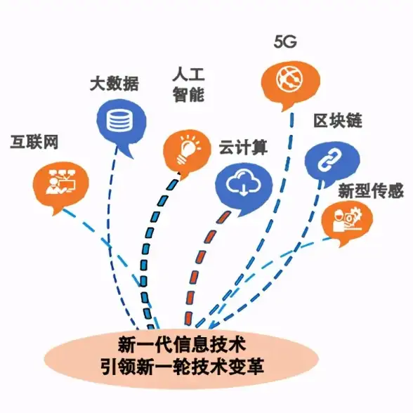 PHP开发 多核性能 idea开发php时多核CPU利用率分析