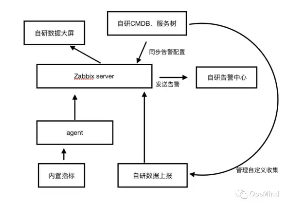 关联Discuz社区丨玩转用户等级成长经验体系！实用建站经验升级技巧【经验体系精解】