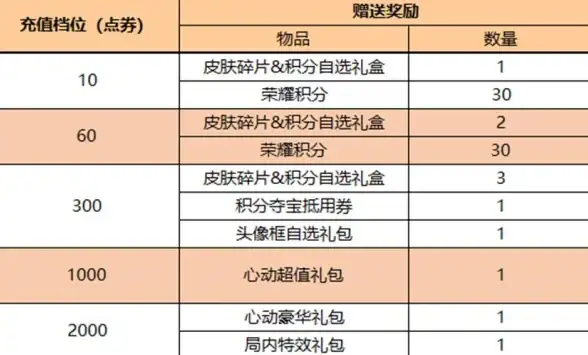 高防安全,高性能 电信高防云服务器，湖北十堰机房性能强劲