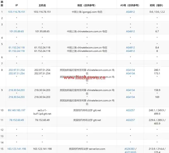 🌟效率提升🌟农场秘籍🌟洒水器优化丨星露谷物语快速增产全攻略！