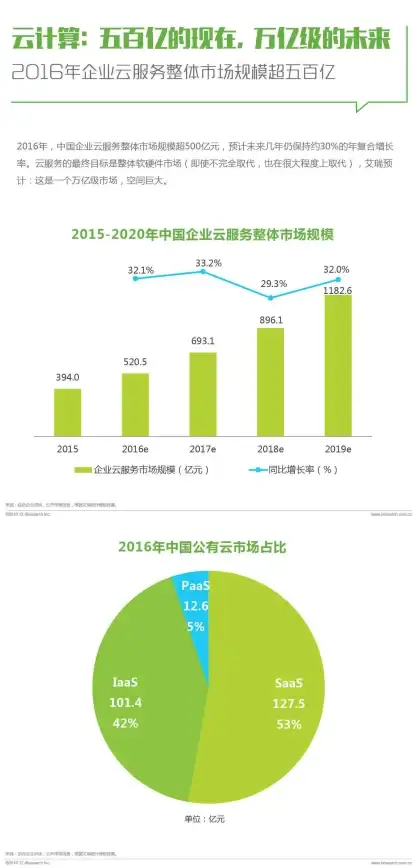 高速直连🚀原生IP不限流量VPS，99元每年，香港美国加拿大多地区任选
