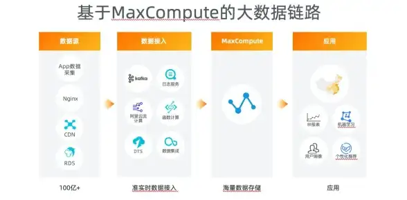 Oracle报错 故障修复 ORA-12467 minimum label仅能包含level问题远程处理