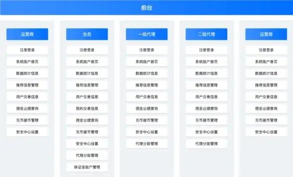 VPS特惠🔥不限流量｜JustHost VPS限时五折，月付低至$2.34