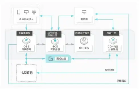 学习资源库📚百度文库下载，丰富资源伴你成长