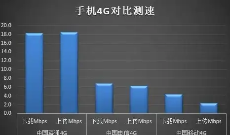 高防安全,网络质量-冬邦云高防绍兴电信机房网络质量解析