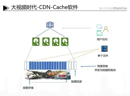 云计算,数据安全-温州云主机如何实现数据容灾