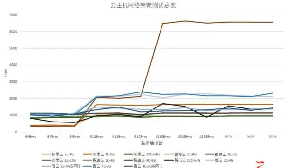国际专线,带宽优化-ABXCDN专线连接韩国机房，提升国际带宽性能
