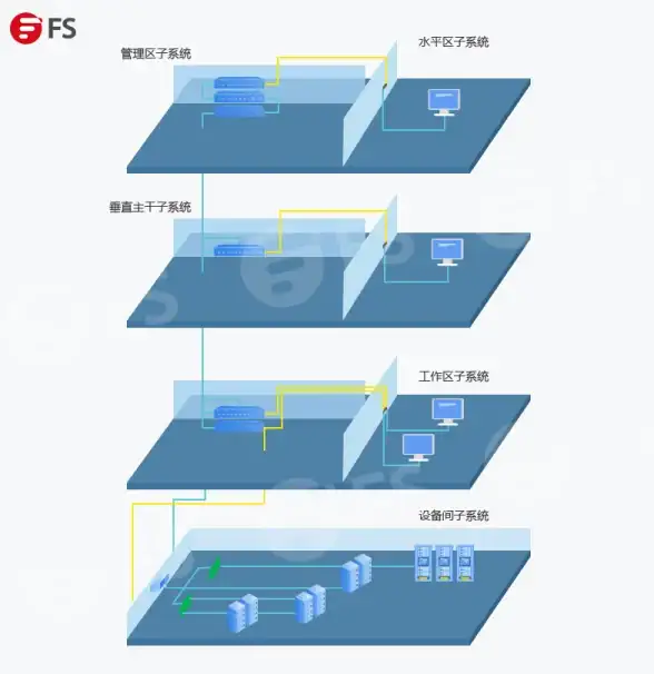 CDN,网络优化-爱豆互联四川成都高速CDN解析