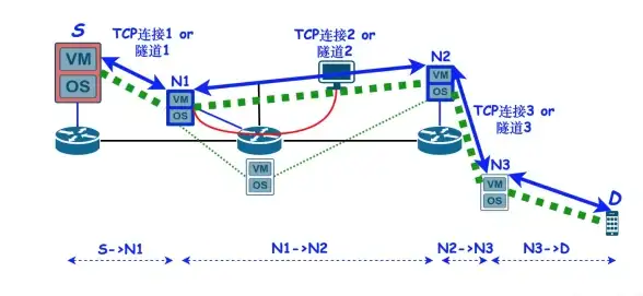 源码共享速递｜一键获取技巧全解析｜资源合规必读【开发干货】