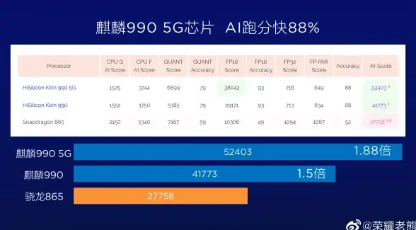 洞察｜技术护航，安全无忧—云服务器&电骡服务器支持要点揭秘！科技聚焦】