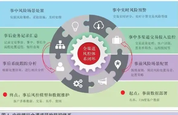 洞察｜技术护航，安全无忧—云服务器&电骡服务器支持要点揭秘！科技聚焦】