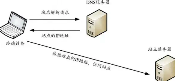 SQL数据库|正版授权 本安装SQL Server官方版本，快速加速你的执行力，sqlserver官方版